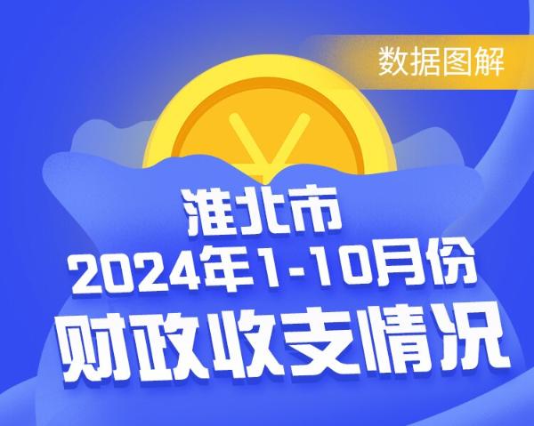 淮北市2024年1-10月份财政收支情况