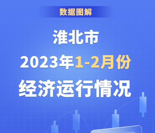 淮北市2023年1-2月份经济运行情况