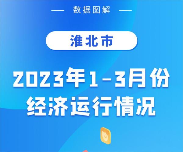 淮北市2023年1-3月份经济运行情况